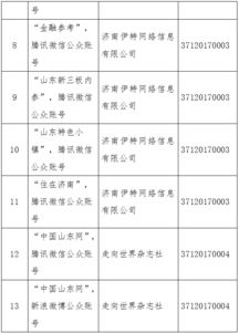 山東省互聯網新聞信息服務單位許可信息概覽與互聯網信息服務監管體系